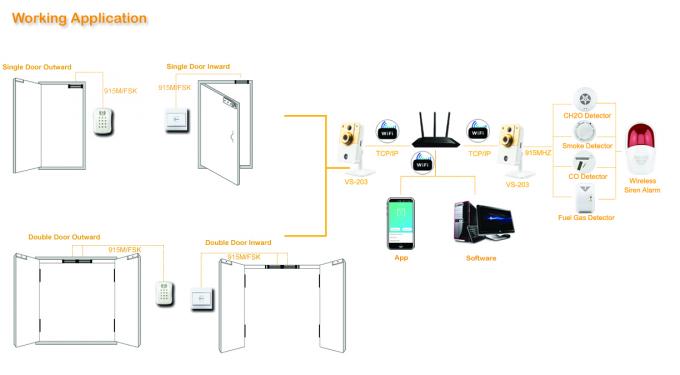 Weatherproof Magnetic Door Lock Push Button Door Release