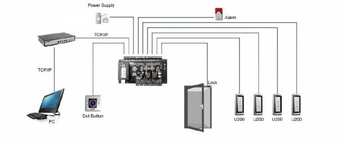 Professional Wiegand Access Control Panel Input / Output Ports To ...
