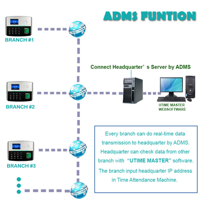 Biometric Fingerprint Time Attendance System Device with built-in Battery Support RFID Card Reader