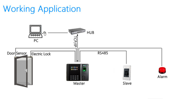 Waterproof IP65 Stainless Steel Flush-Mounted SilkID Fingerprint Reader with RS485