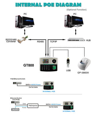 Palm and Biometric Fingerprint Time Attendance System Device with built-in Battery