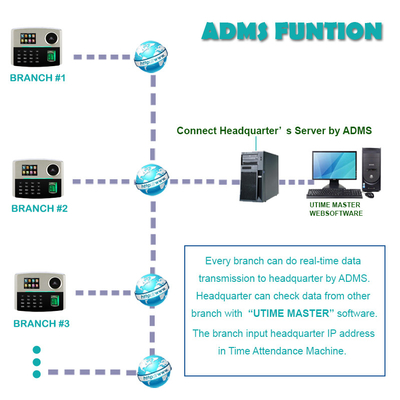 Palm and Biometric Fingerprint Time Attendance System Device with built-in Battery