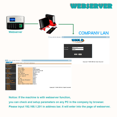 Biometric Fingerprint Time Attendance System Device with built-in Battery Support RFID Card Reader