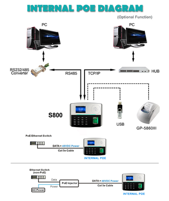 Biometric Fingerprint Time Attendance System Device with built-in Battery Support RFID Card Reader